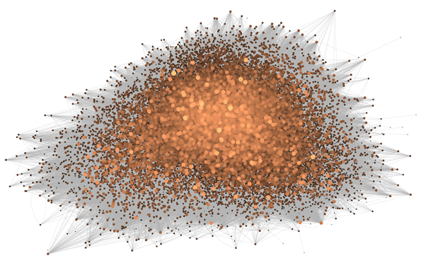 Graph depicting the network of formal firms in Kenya