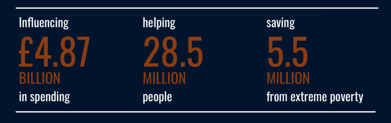 Figures emphasising the benefits of the cash grants